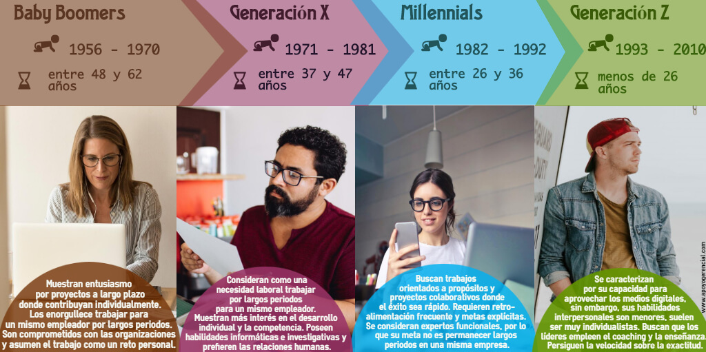 generaciones