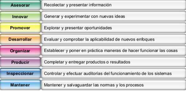 img-funcionesdeequipo